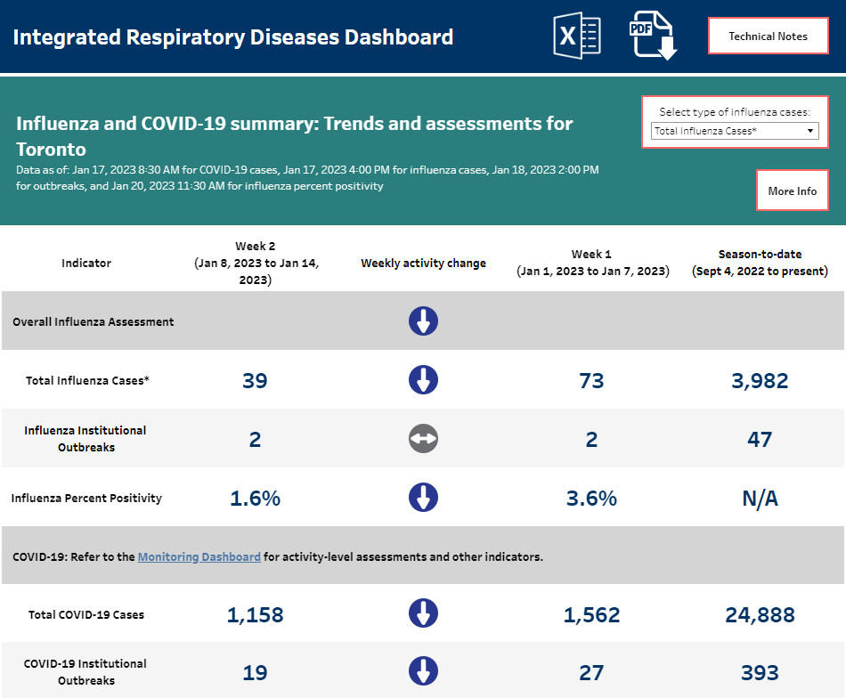 Toronto Public Health tweet media