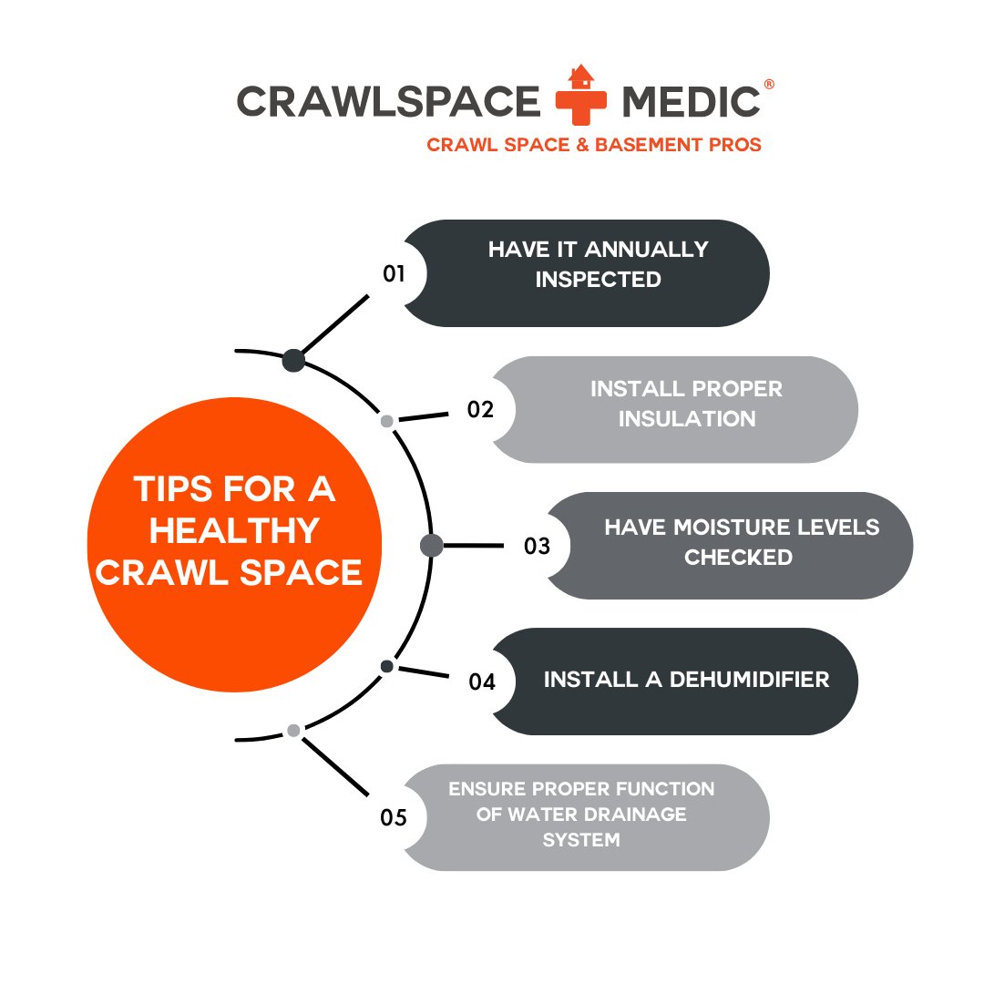 CrawlspaceMedic's tweet photo. It's #NationalStayingHealthy Month, and there's no better way to keep a healthy home than by having a healthy crawl space https://t.co/anhwA6FJwU