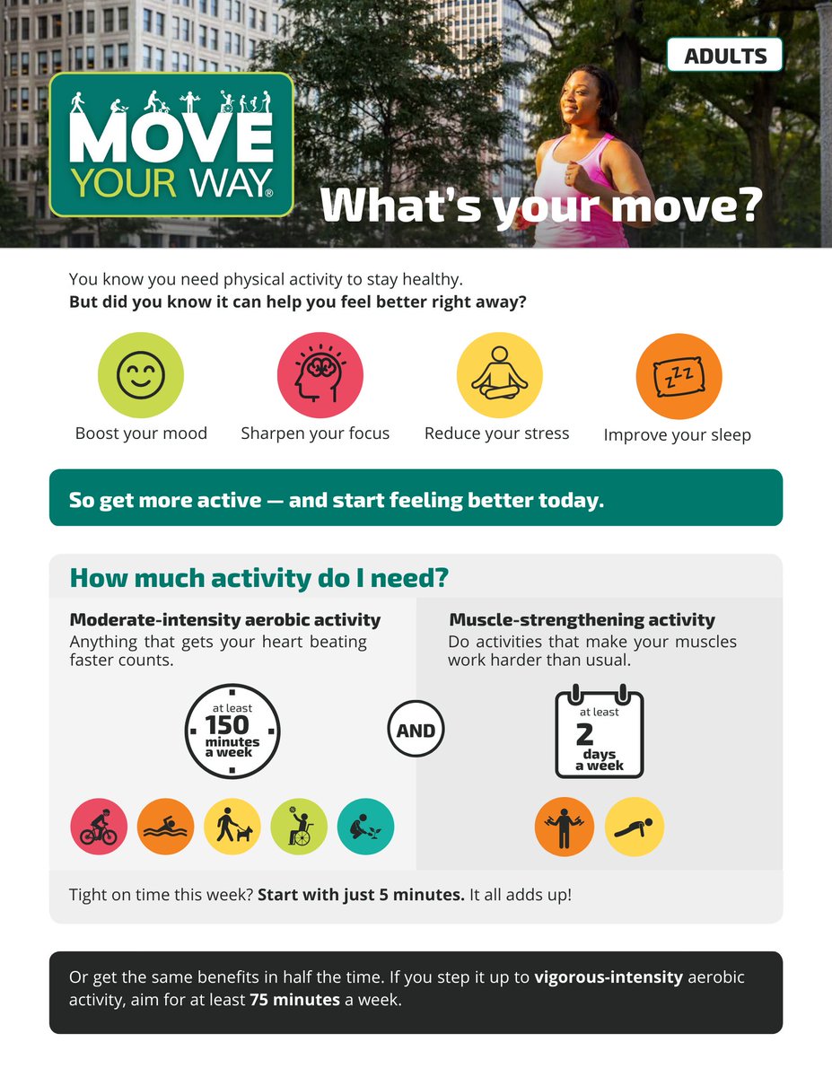 UConnExtension's tweet image. It’s #MoveItMonday! Did you know adults need about 150 minutes of physical activity per week? 👟 You may be wondering, “What counts as physical activity?” Here are a few tips that can help you make every movement count! 
Graphics: Materials for Adults | health.gov