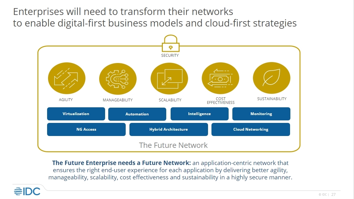 Enterprises will need to transform their #networks to enable #digitalfirst business models and #cloudfirst strategies, says cbarnard_IDC #idcdirectionsbenelux