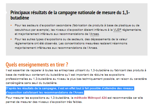 smetropolyt's tweet photo. Selon l'@INRSfrance :  "D'après les résultats de la campagne, il est en effet tout à fait possible d’atteindre des niveaux d’exposition satisfaisant les recommandations de l’@Anses_fr". #VLEP, #CMR https://t.co/JTdhLTz8k7