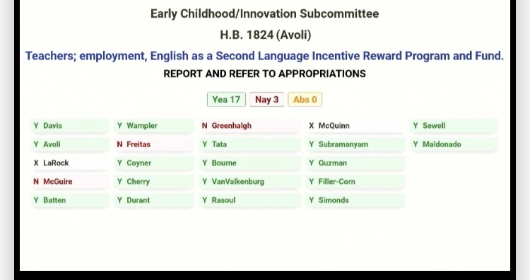 Good news from #VaLeg this morning! HB1823 and HB1824 to improve opportunities for #EnglishLanguageLearners, both from Del. Avoli, have been reported out of the Early Childhood/Innovation subcommittee and advanced to Appropriations.