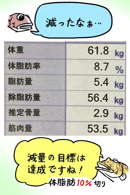 久々ですが、ダイエットは続けていました。
脂肪は十分削れたので、今後は太りにくい体づくりを目指します。
ダイエットメニューも色々試していたので、またツイートします。
#ダイエット 