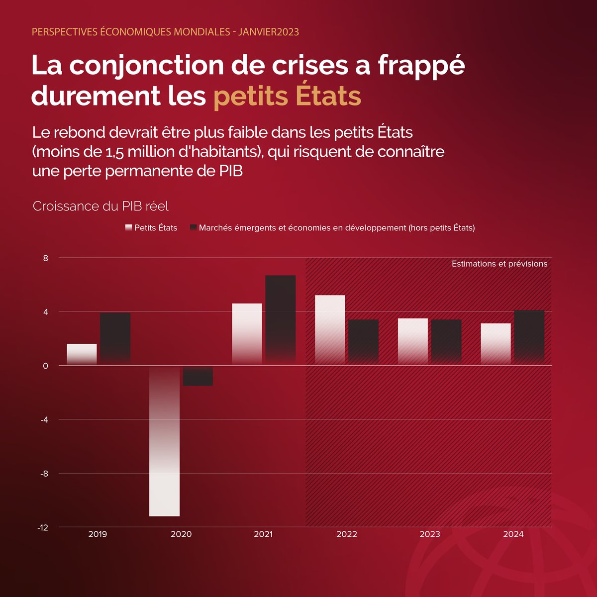 Banque mondiale on Twitter "Focus sur 37 petits États (dont la