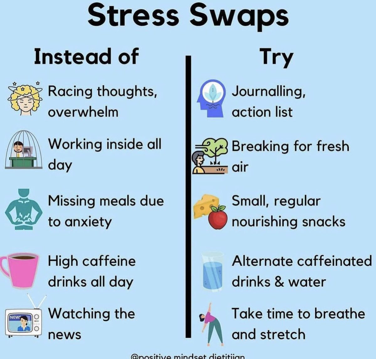 drlenapearlman's tweet photo. Stress swaps… https://t.co/n2NqebQ24Y