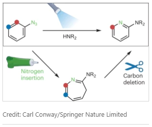 NatRevChem's tweet photo. Converting benzene to pyridine

https://t.co/RRKCeIbZhg

A #JournalClub article by Elisa Y. Lai (@ElisaaaLai) &amp; Lucas Guillemard from @AstraZeneca highlighting work by Sajan Patel and Noah Burns @Stanford. https://t.co/ttE1B57iiE