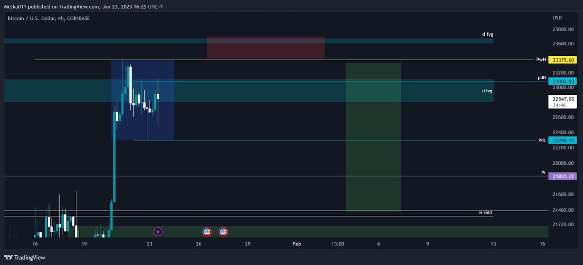 thread3rs's tweet image. new week, new PW levels $BTC ✍️🏿