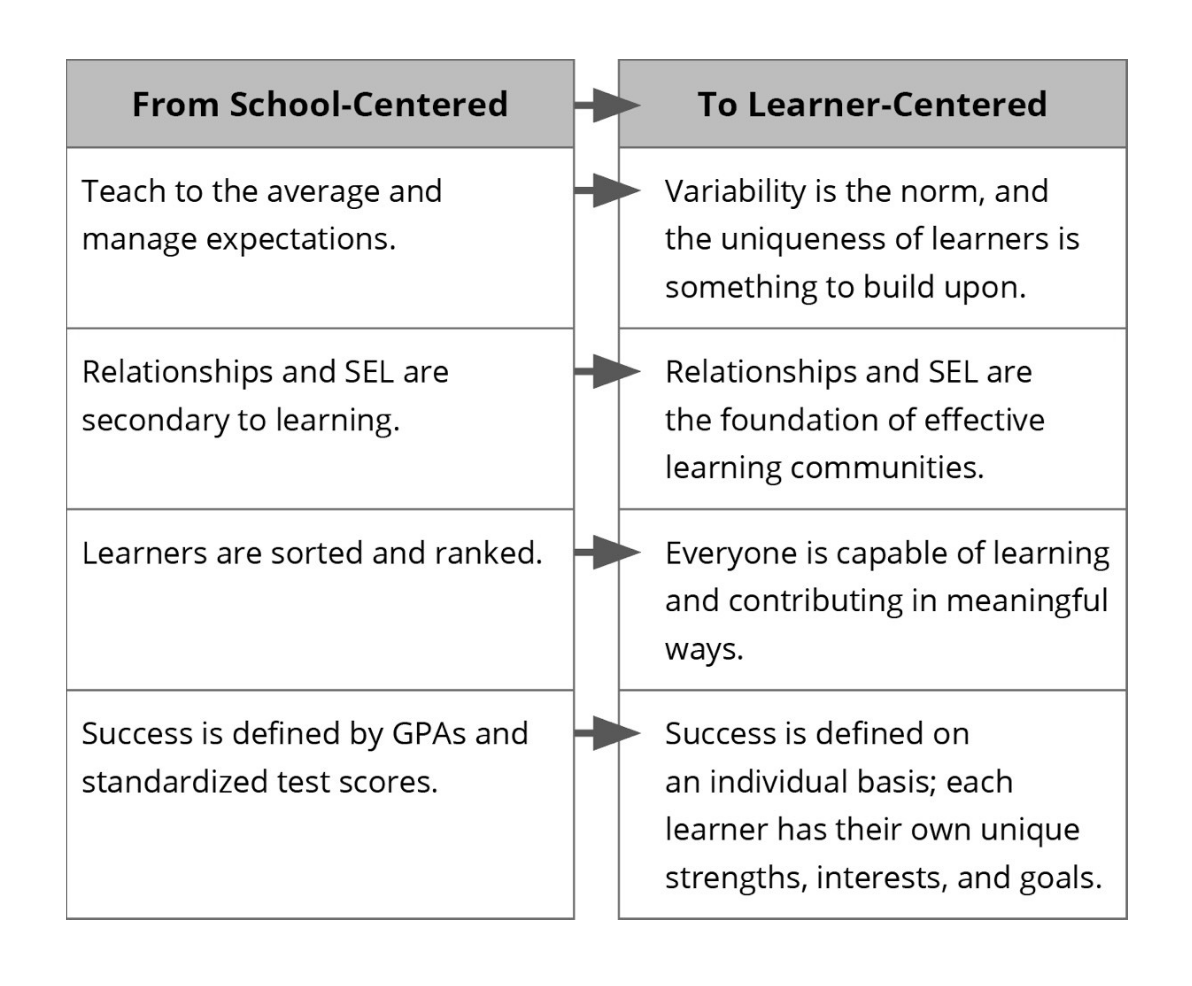 #EvolvingEducation starts with transforming our mindsets! Students' voices and perspectives are valuable tools for revolutionizing the way we view education #MUEdD #MUSOE