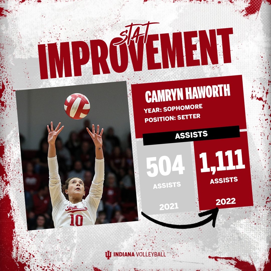 Gave her the keys to the offense in '22!