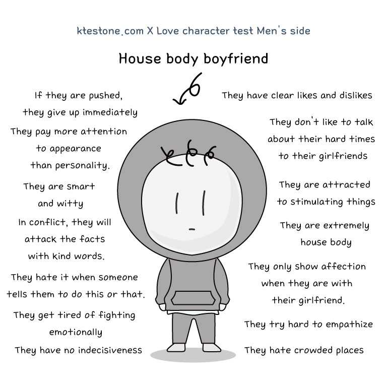 What is the meaning of house body lul...

Not sure bout those traits mentioned, and im lazy to retake the quiz... I guess to take with grain of salt 