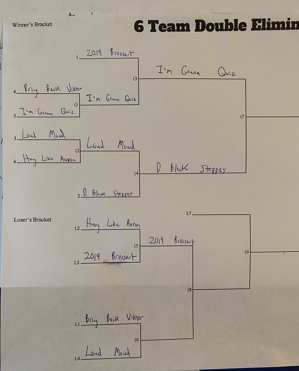 The bracket as it stands. We’re back.