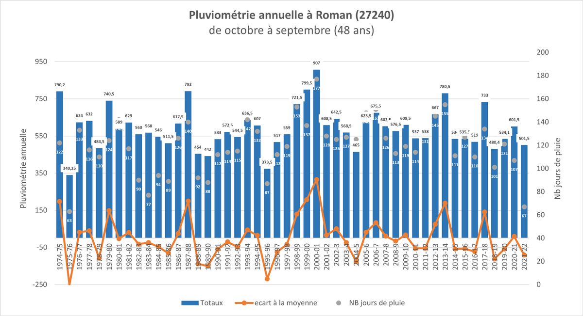 Nadège PETIT 👩‍🌾 tweet media