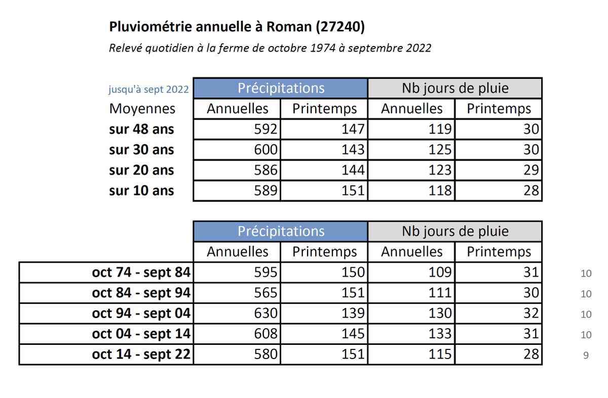 Nadège PETIT 👩‍🌾 tweet media
