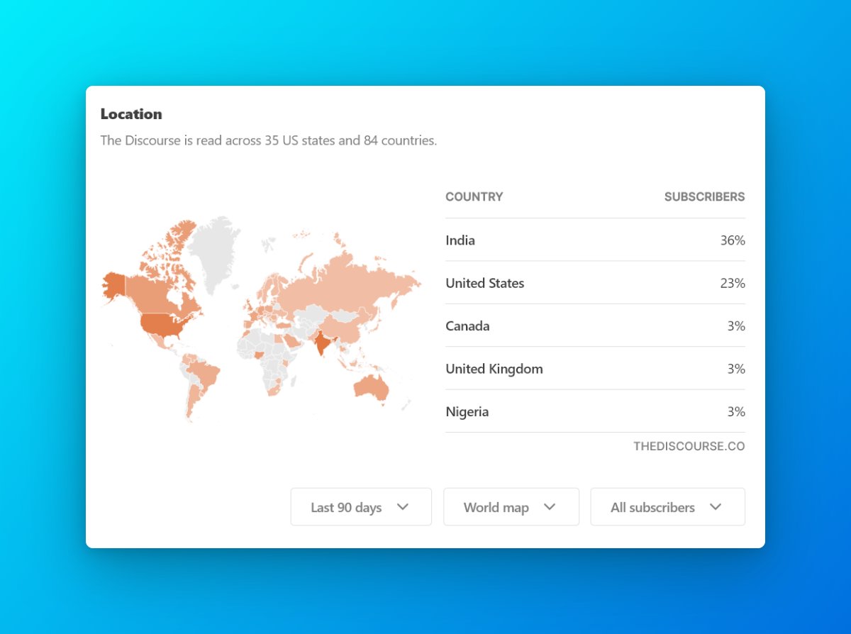 Pretty cool to know that <a href="/thediscourseHQ/">The Discourse</a> is being read by people across 84 countries