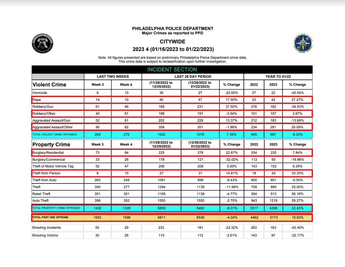 Philly Crime Map tweet media