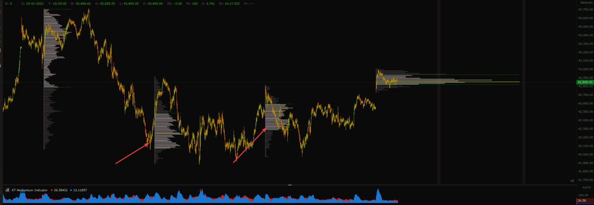 Learn to identify market structure and how to minimize losses and maximize profits in a range-bound...