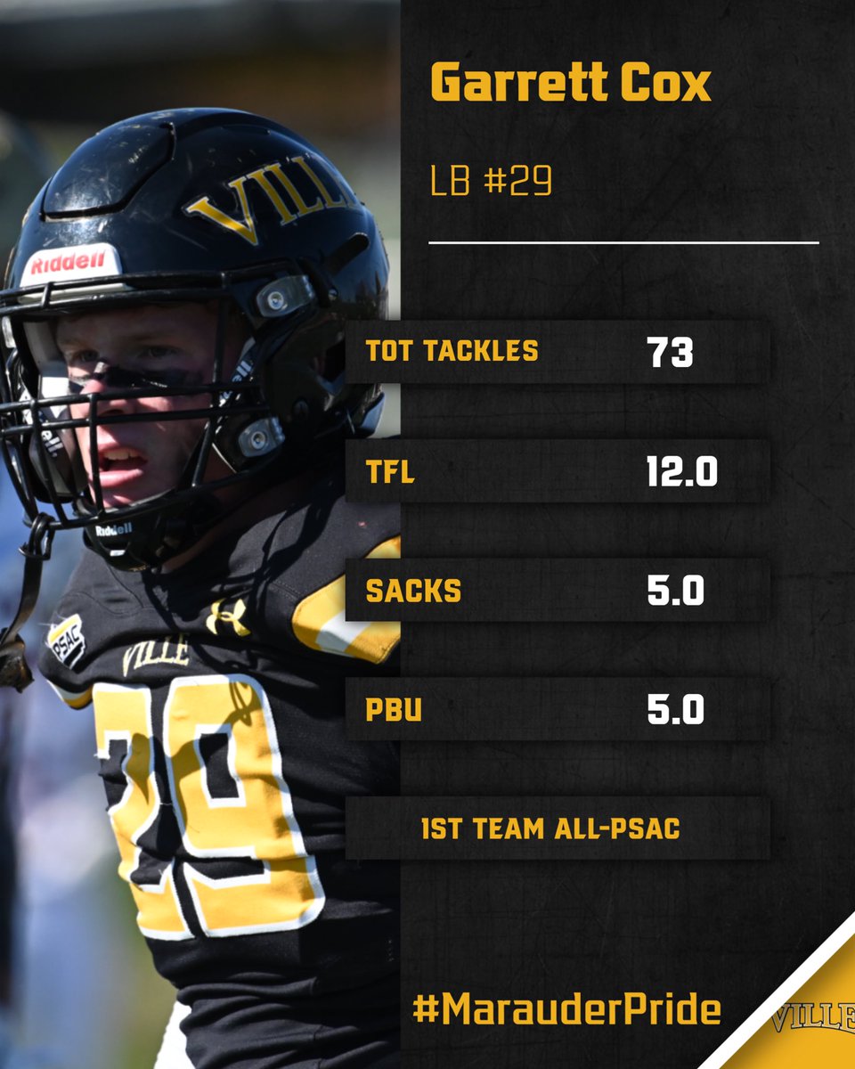 Player Spotlight- Garrett Cox,
1st Team All-PSAC LB was a menace during the 2022 season 〽️