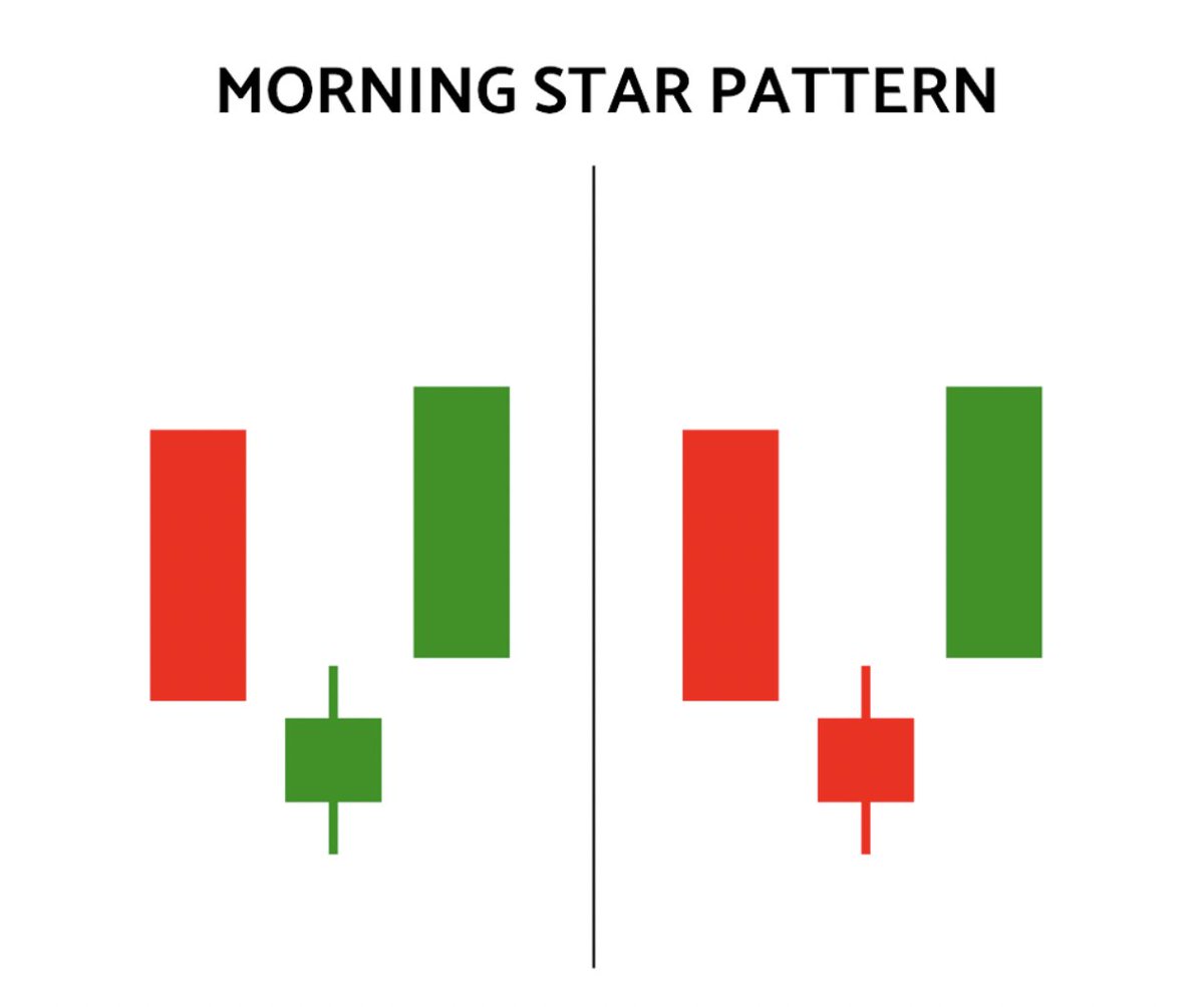 5-strong-bullish-candlestick-patterns-that-every-trader-should-know