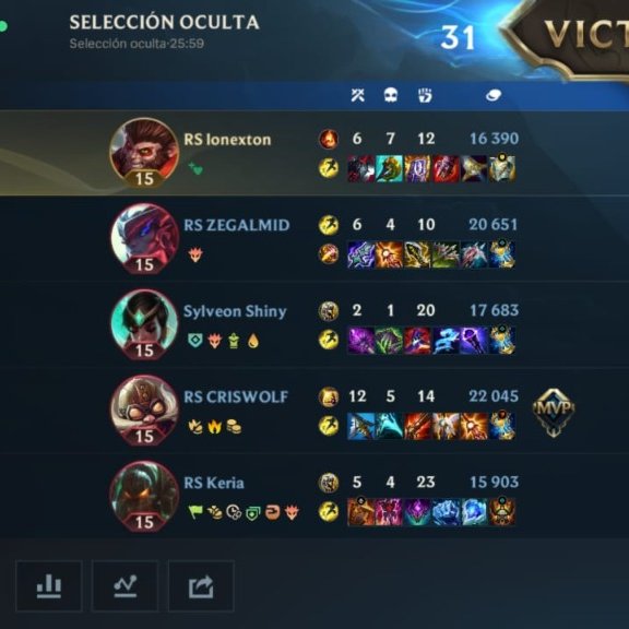 souls_ruined's tweet photo. Ayer terminamos muy tarde de jugar Wild Rift, pero Victoria 2-0 para RS un partido bastante difícil, pero se logró❤️ Dejamos el rooster por aquí, así como nuestras composiciones👀 #WildRift #InfernalSeries #RuinedSouls https://t.co/rULzQHsuaA