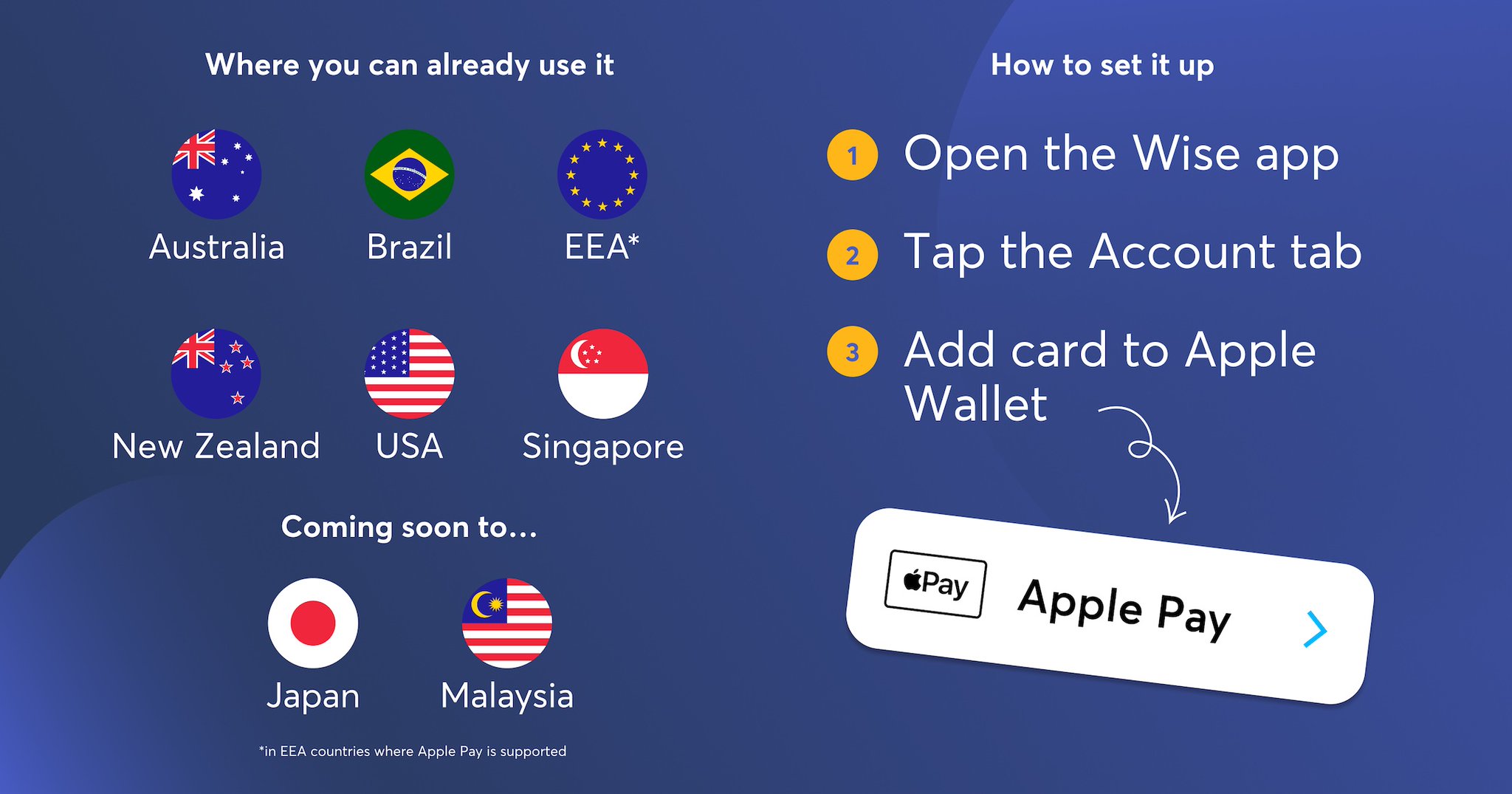 Wise (exTransferWise) on Twitter "Who needs physical wallets anyway