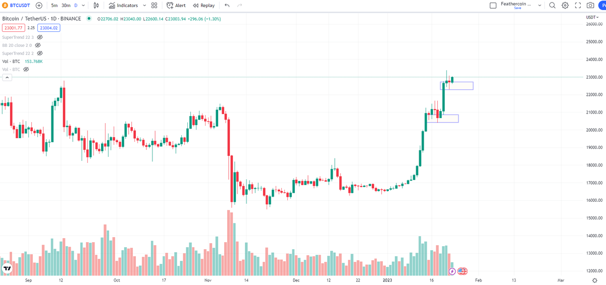 IncomeSharks's tweet photo. #Bitcoin - Has not been nice to the people waiting for a dip. https://t.co/IvWkPmc6tX