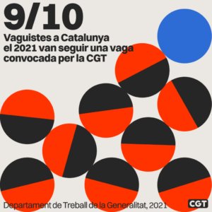 cgtjusticiacat's tweet image. Gràfic adjunts evolució de l&apos;afiliació de @CGTCatalunya , i on es deixa palès com 9 de cada 10 vaguistes de 2021 a Catalunya segueix una vaga convocada per @CGTCatalunya , com vam demostrar amb #ICETAZO treballadors de justícia q la van secundar i es van mobilitzar per la #fixesa