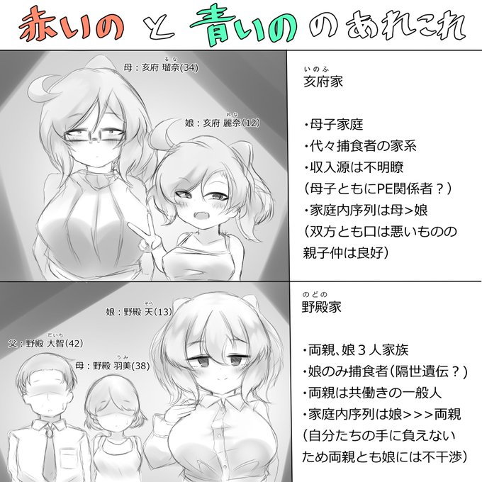 こちら現時点での
赤いのと青いのの情報まとめ 