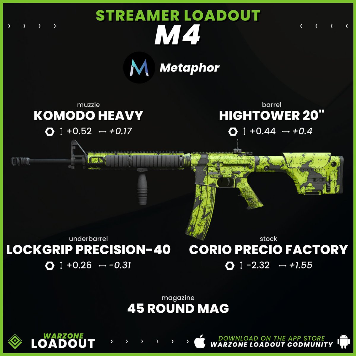 🔫 NO RECOIL M4 BY <a href="/Metaaphor/">Metaphor</a> 🔫

This loadout has no recoil and is very good for versatile/mid-range fights in Warzone 2!

#Warzone2 #CODMunity