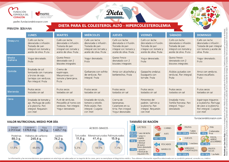 cuidarcorazon's tweet photo. Si tienes los niveles de #colesterol por encima de lo recomendado, esta dieta puede ayudarte a bajarlos:
https://t.co/FQA5H46CxN https://t.co/w6IRJzLvE5