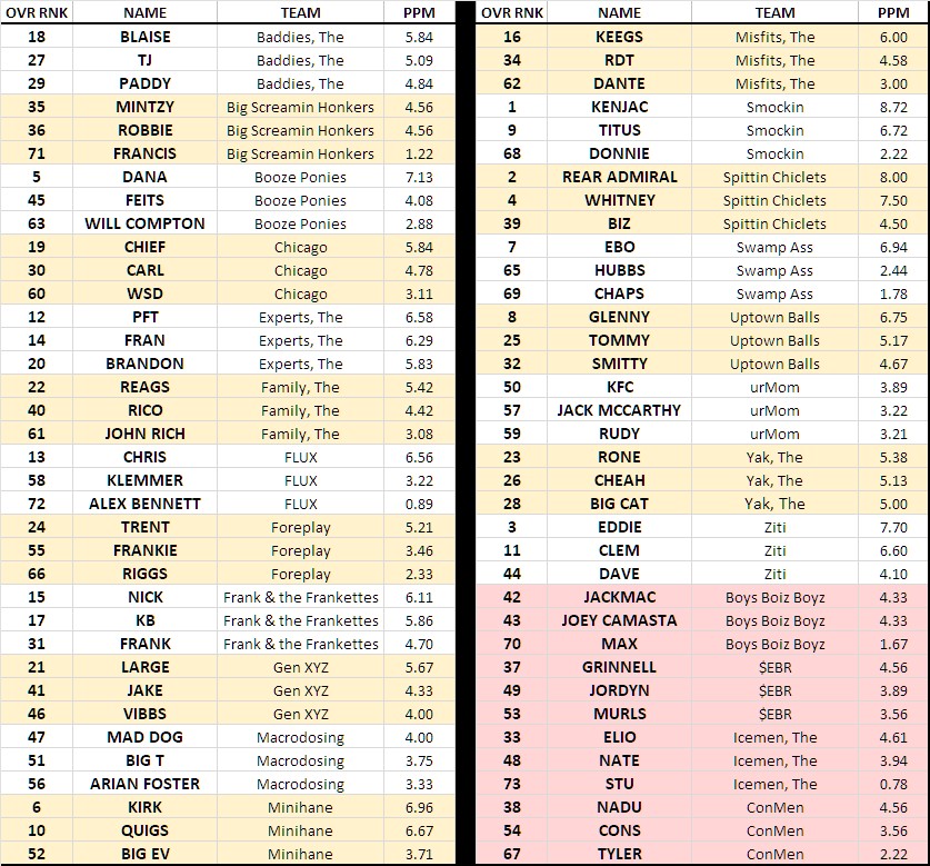 The Dozen Trivia on Twitter "Which The Dozen team is your pick to win