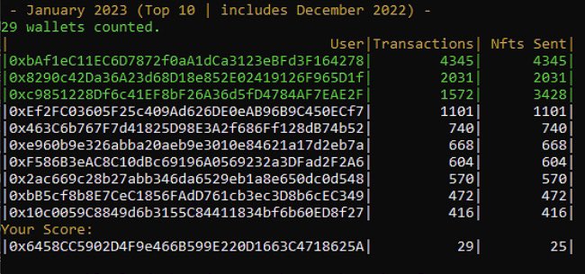 jacobhuberonlin's tweet image. I’m happy to see the @maize_capp Airdrop Competition for January has 29 contestants with over 14,000 transactions completed and over 16,000 Nfts sent. Still plenty of time to win.

9 of 13 prizes submitted: loopexchange.art/collection/mai…

Competition info: cobmin.io/posts/Maize-Ai…