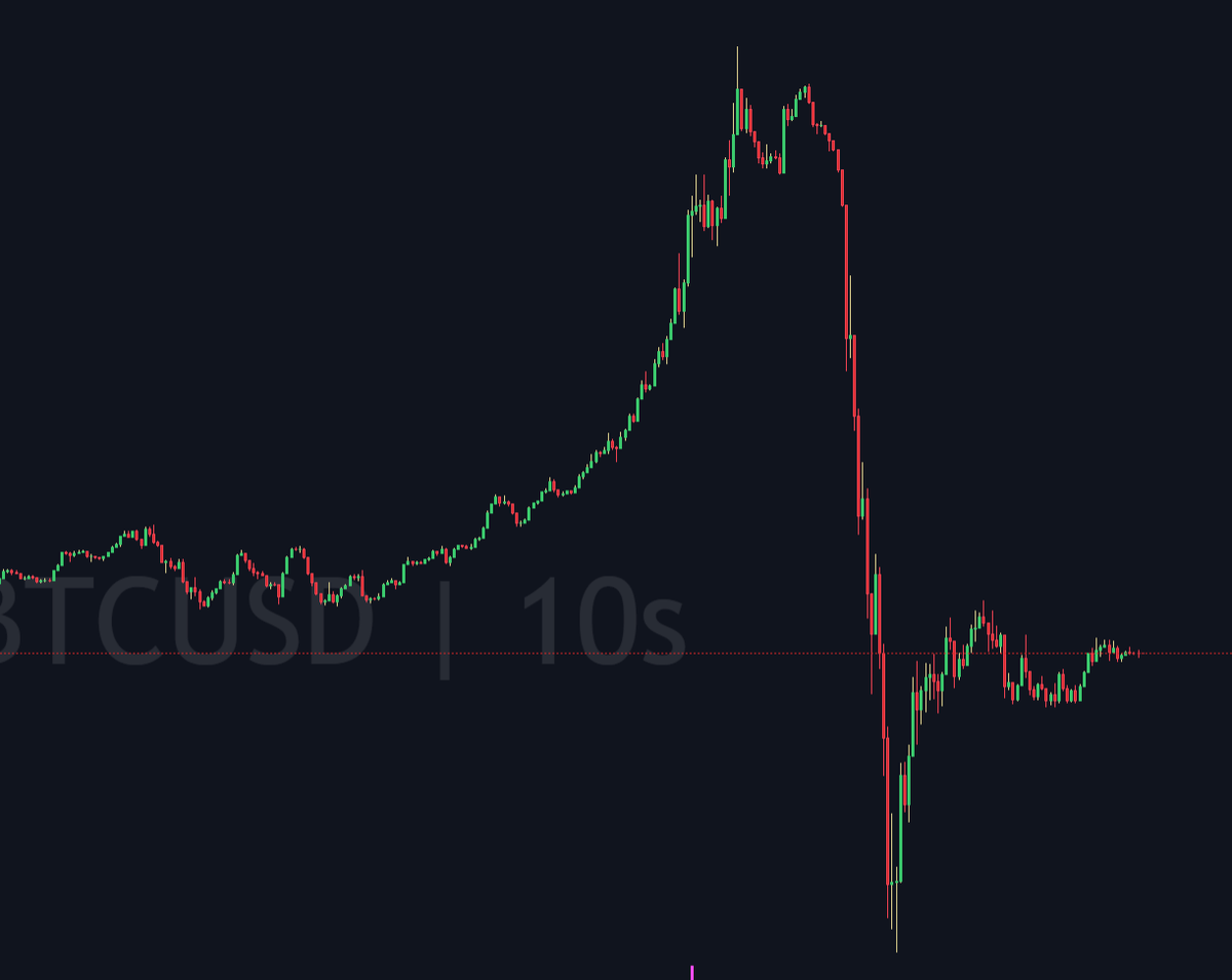 buyerofponzi's tweet photo. what do you call this https://t.co/JSleoSRNnu