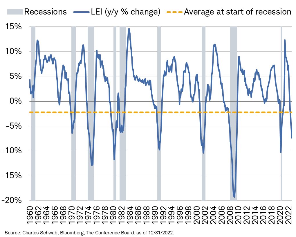 Liz Ann Sonders tweet media