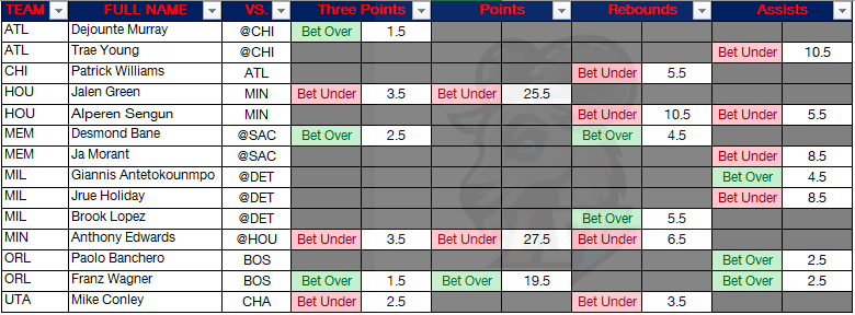 LSG 🐐 tweet media