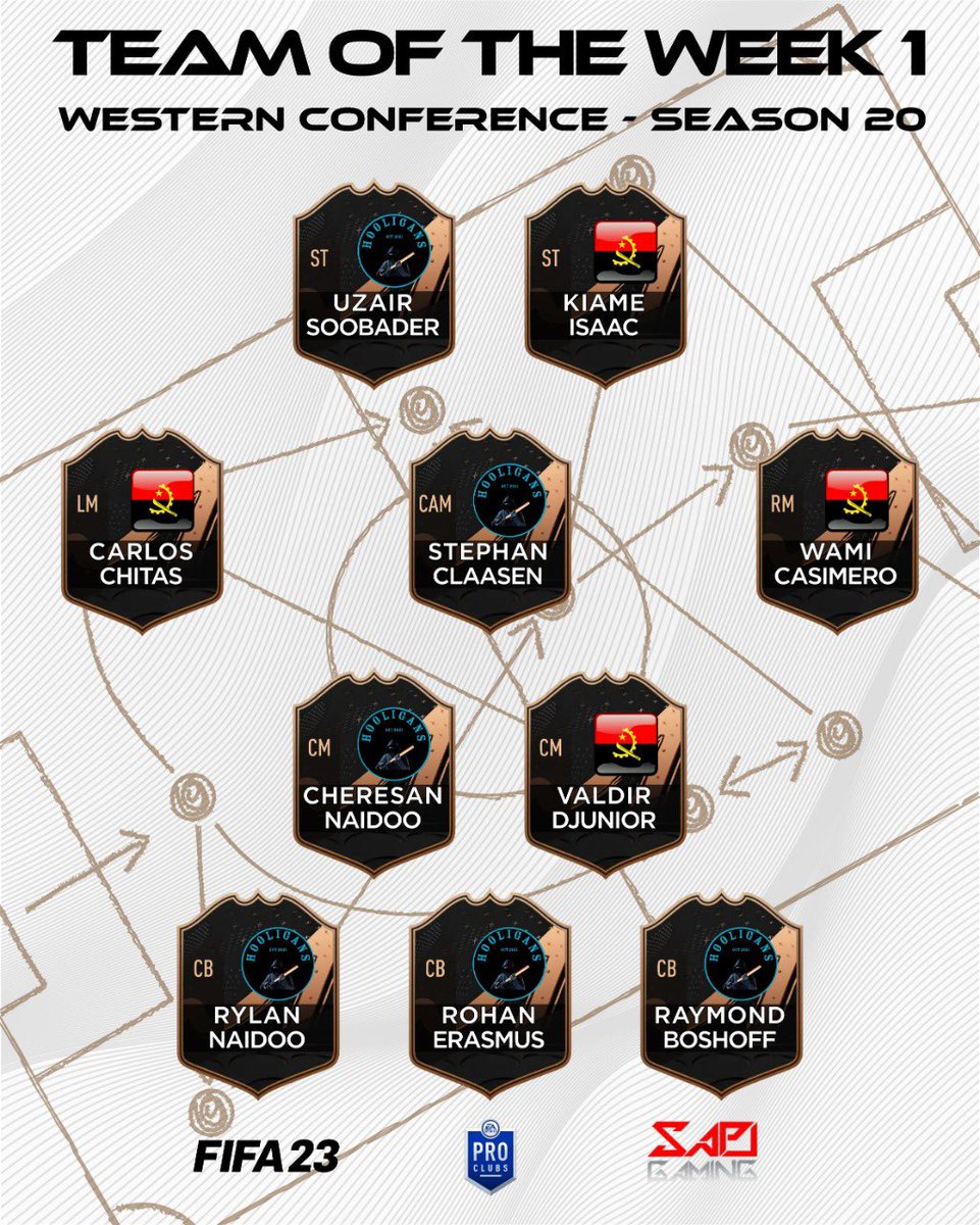 SA Pro Club League tweet media