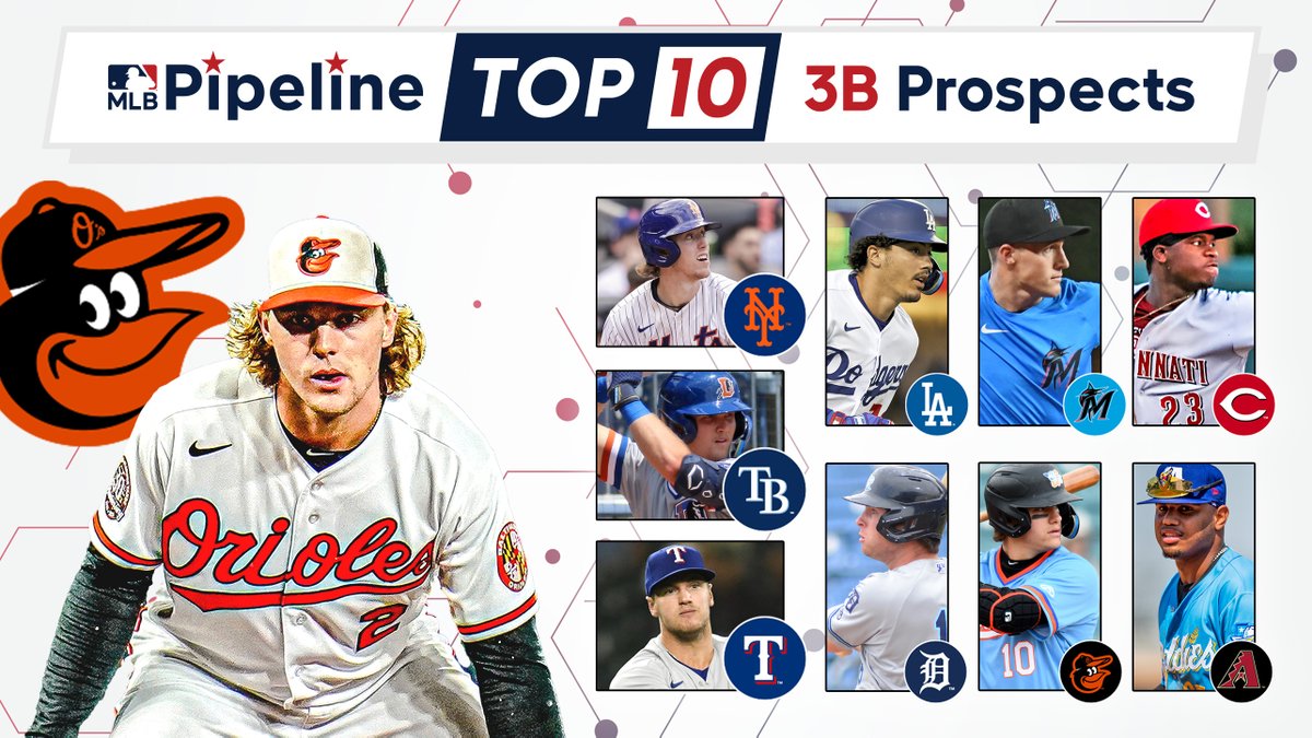 The hottest names at the hot corner 🔥 Here's our 2023 Top 10 3B Prospects list: atmlb.com/3ZPvHiN