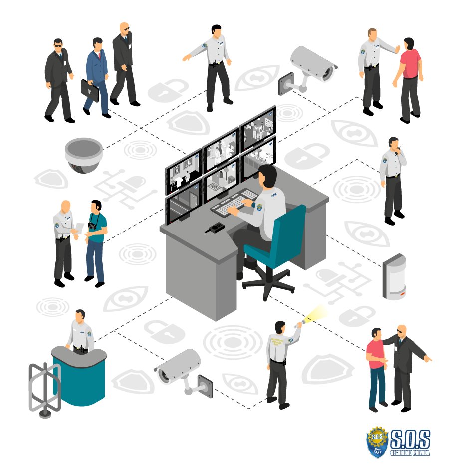 Mantén tu propiedad segura con un sistema de seguridad electrónica integral de SOS LTDA. Protege tu hogar o negocio con cámaras de vigilancia, alarmas y detectores de movimiento. #seguridadelectronica #proteccionintegral #seguridad #sistemasdeseguridad #tecnologiadeseguridad