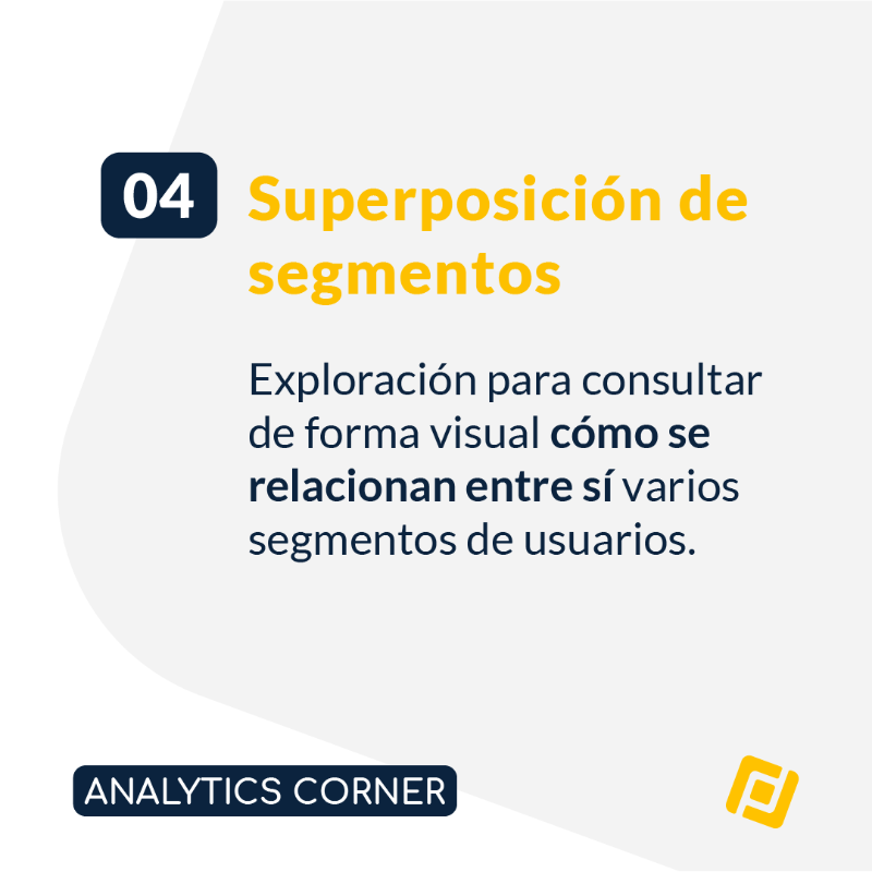EsProfile's tweet photo. Las #exploraciones de #GA4 📊 son una funcionalidad muy interesante de #GoogleAnalytics4 para modelar los datos según nuestras necesidades y crear informes personalizados. ¡Descubre los distintos tipos que existen! 👇
#digitalanalytics #analíticaweb #digitalanalyst