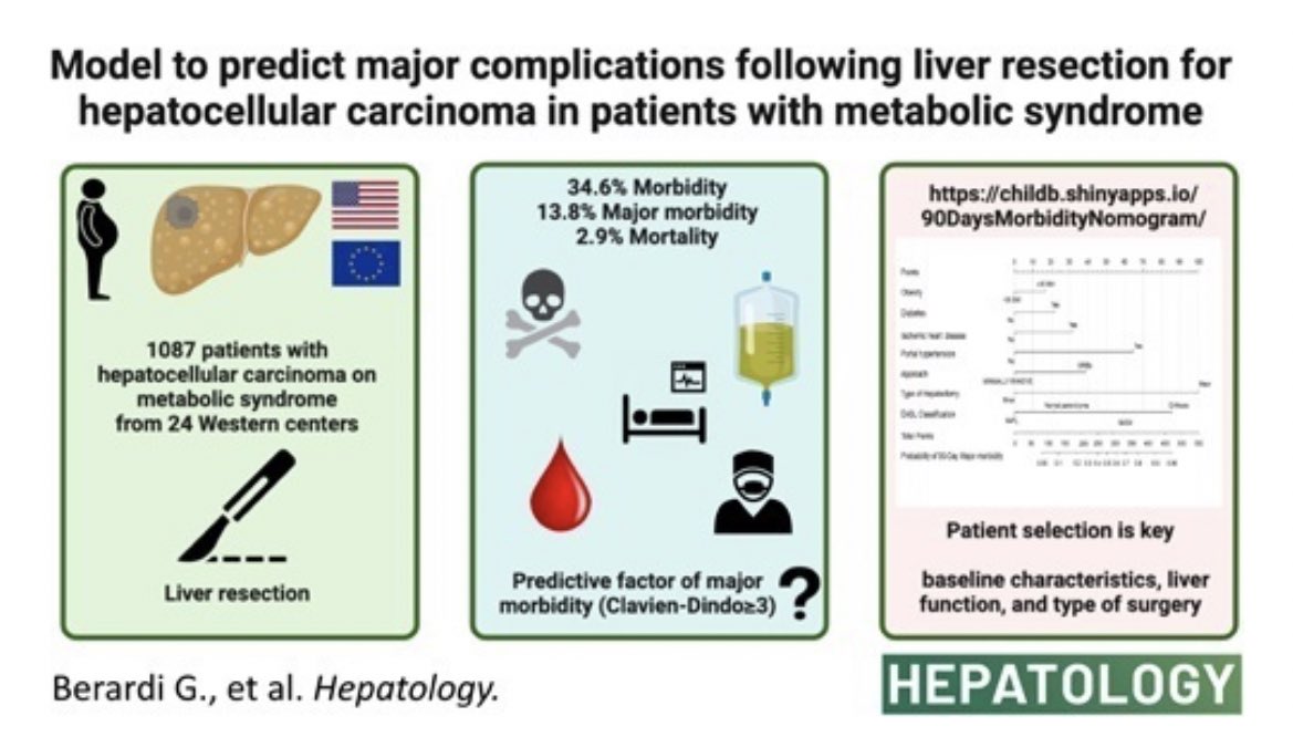 🔪Liver resection for HCC in pts with metabolic syndrome🍔: a rising issue! ⚠️Risk factors for postop morbidity in our paper on @HEP_Journal. Check the calculator: childb.shinyapps.io/NomogramMajorM… journals.lww.com/hep/Abstract/9… @CarloSposito @LiverSurgSanRaf @RussolilloNadia @Abuhilal9Abu