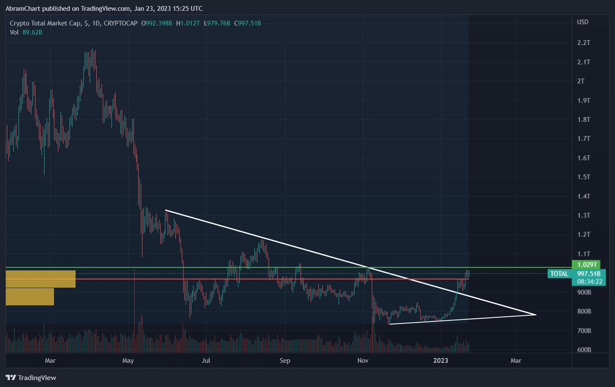 AbramChart tweet media