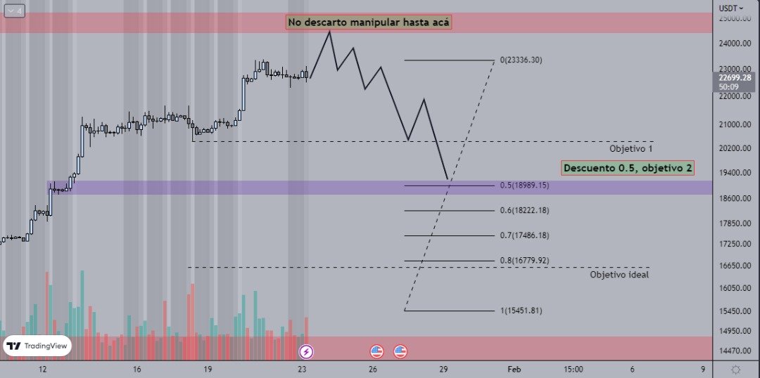 AzSenses's tweet photo. Ok, get back to charts...
1.- BTC
2.- NQ
3.- EURUSD
4.- GBPUSD

$BTC #BTC #NQ #EURUSD #GBPUSD https://t.co/ya9AhppMrD