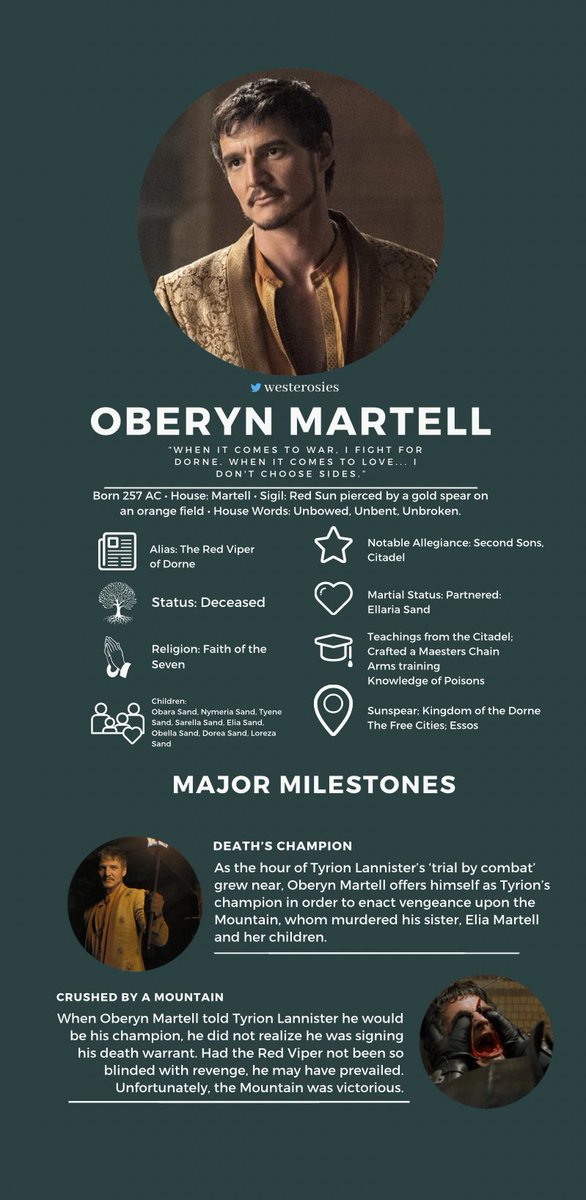 House Martell Characters
