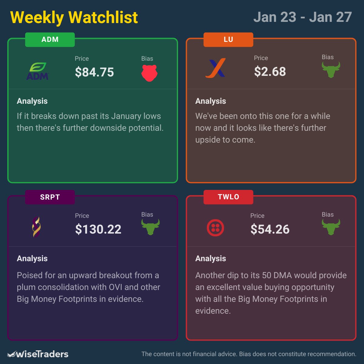 WiseTradersOVI's tweet image. There is a defiance within this erratic market behaviour that suggests short term upside but with medium term fragility.

In these conditions, you must be vigilant with your profit protection!

Here's our #WeeklyWatchlist