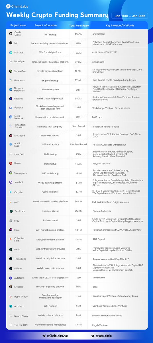 ChainLabs tweet media