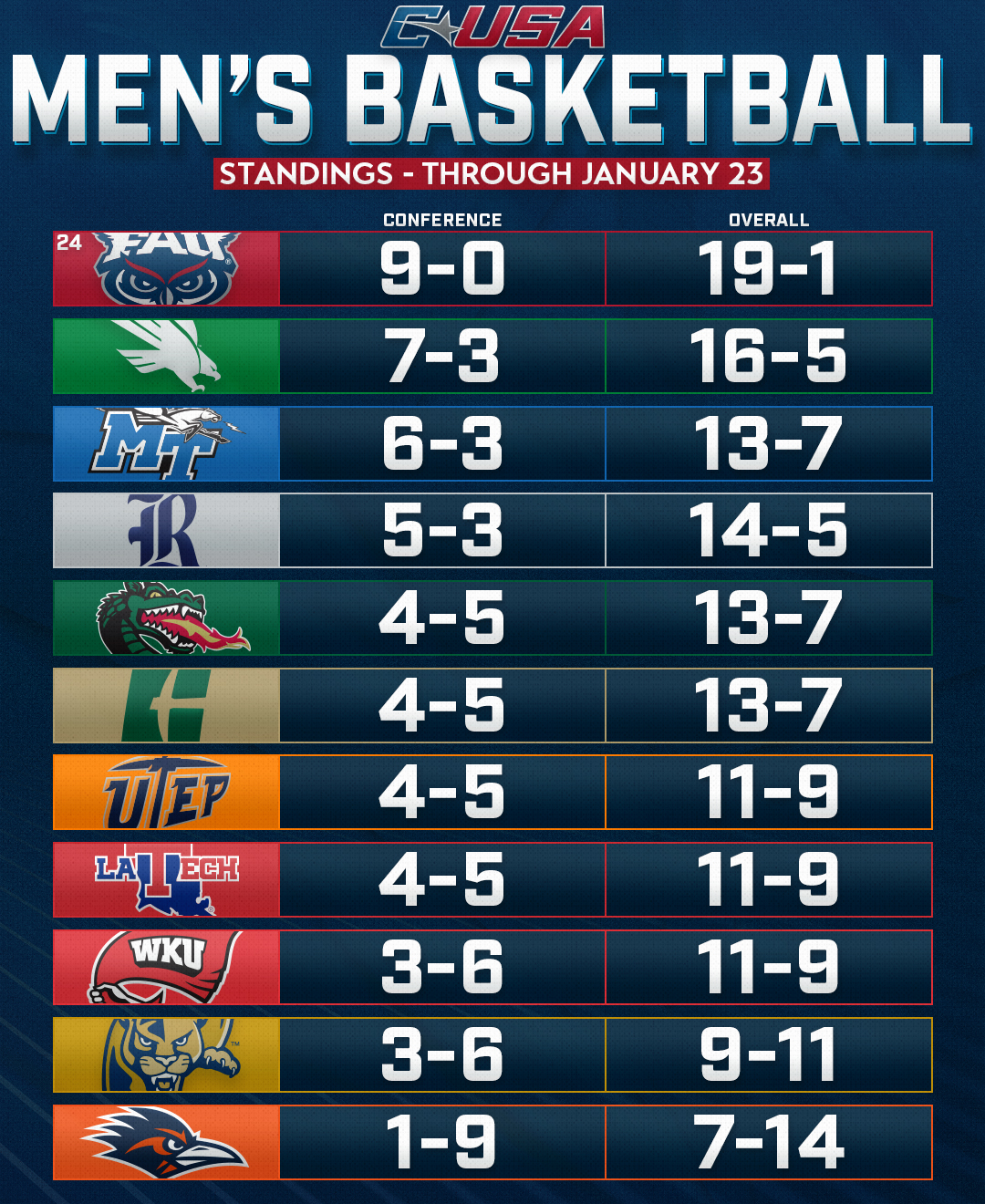 Conference USA on X