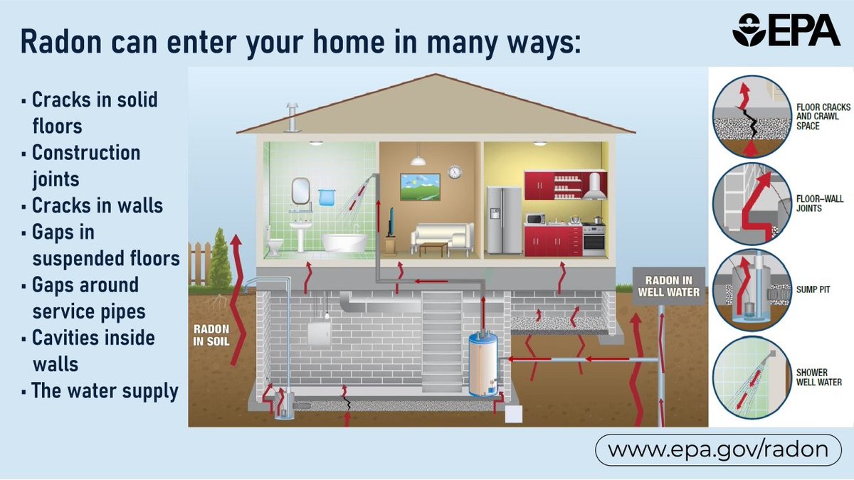 #DYK January is #NationalRadonActionMonth?⚠️

Radon is responsible for about 21,000 lung cancer deaths every year. About 2,900 of these deaths occur among people who have NEVER smoked.

Click for tips on how to keep your home #poisonsafe from radon
epa.gov/radon/health-r…