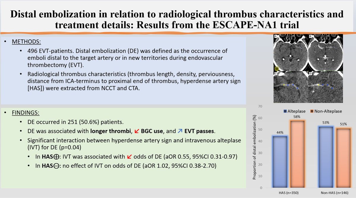 Fouzi Bala (@fouzibala) on Twitter photo In this paper, we looked into the prevalence of Distal Embolization during EVT and its relationship with thrombus characteristics and treatment details. <a href="/mayank_G0/">Mayank Goyal</a> <a href="/manonkappelhof/">Manon Kappelhof</a> <a href="/AlmekhlafiMa/">Mohammed Almekhlafi</a> <a href="/bijoymenon/">Bijoy K Menon</a> <a href="/johanna_ospel/">Johanna Ospel, MD PhD</a> <a href="/mihill68/">Michael D Hill</a> <a href="/StrokeAHA_ASA/">Stroke AHA/ASA</a> #stroke In this paper, we looked into the prevalence of Distal Embolization during EVT and its relationship with thrombus characteristics and treatment details. <a href="/mayank_G0/">Mayank Goyal</a> <a href="/manonkappelhof/">Manon Kappelhof</a> <a href="/AlmekhlafiMa/">Mohammed Almekhlafi</a> <a href="/bijoymenon/">Bijoy K Menon</a> <a href="/johanna_ospel/">Johanna Ospel, MD PhD</a> <a href="/mihill68/">Michael D Hill</a> <a href="/StrokeAHA_ASA/">Stroke AHA/ASA</a> #stroke