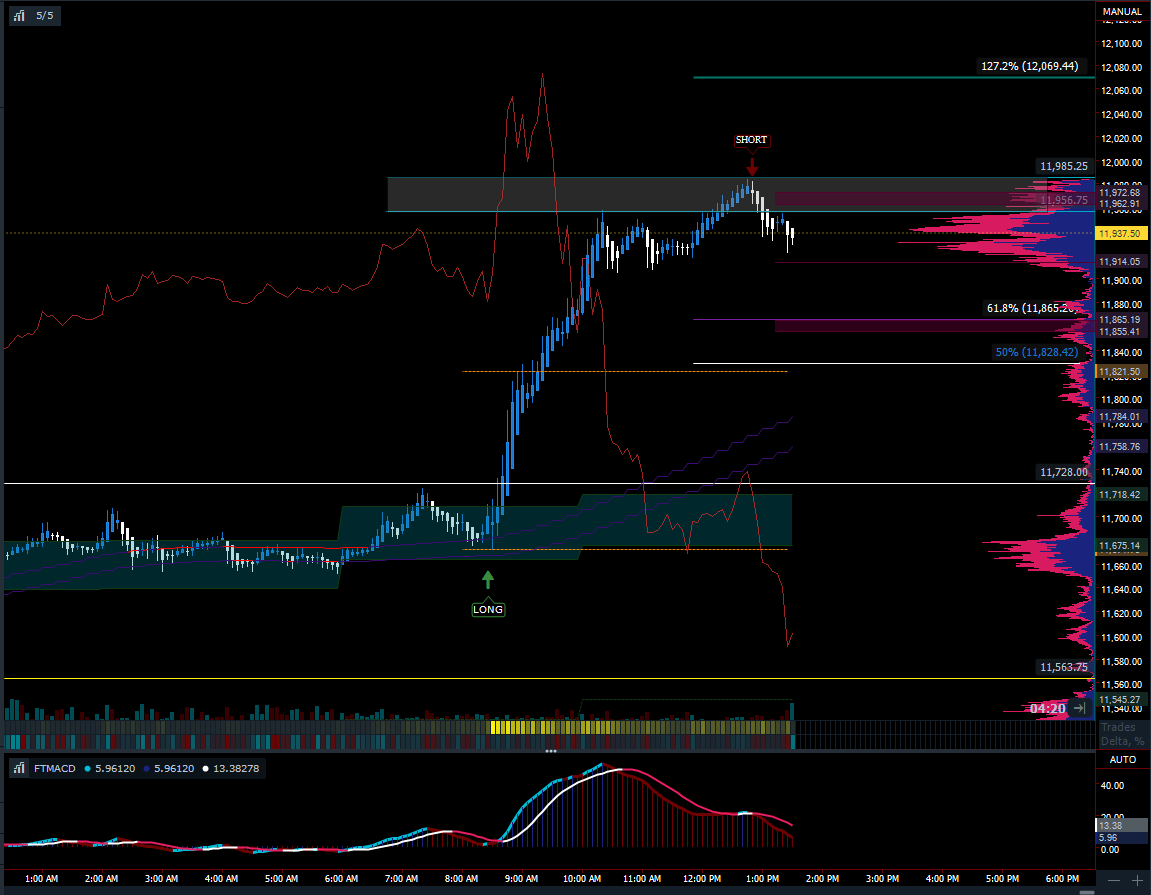 Tradecanvasai's tweet photo. Two perfect entry signals on $NQ from the algo with the new platform being released in Feb 2023! You can see algos driving off of those ATR levels in real time. Plus you can temperature gauge for trade volume increase and decrease right inline with signals!
#FlowTrade #FlowIndex https://t.co/vykJeEHkso