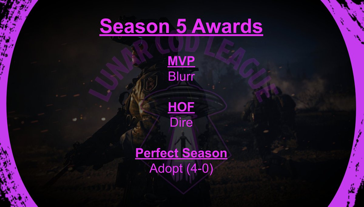 As season 5 completes, here is our award winners! <a href="/4Blurr/">nate</a> <a href="/Adoptggs/">Team Adopt❤️🖤</a>