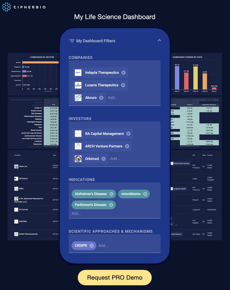 cipherbio_gibbs's tweet image. New Feature: Customize your own life science dashboard to track your life science portfolio, VC/PE investors, and therapeutic areas to see exclusive funding data in real time. Click cipherbio.com to learn more and request a demo.